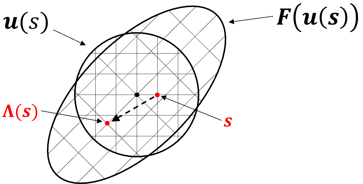 A patch which is the image of another